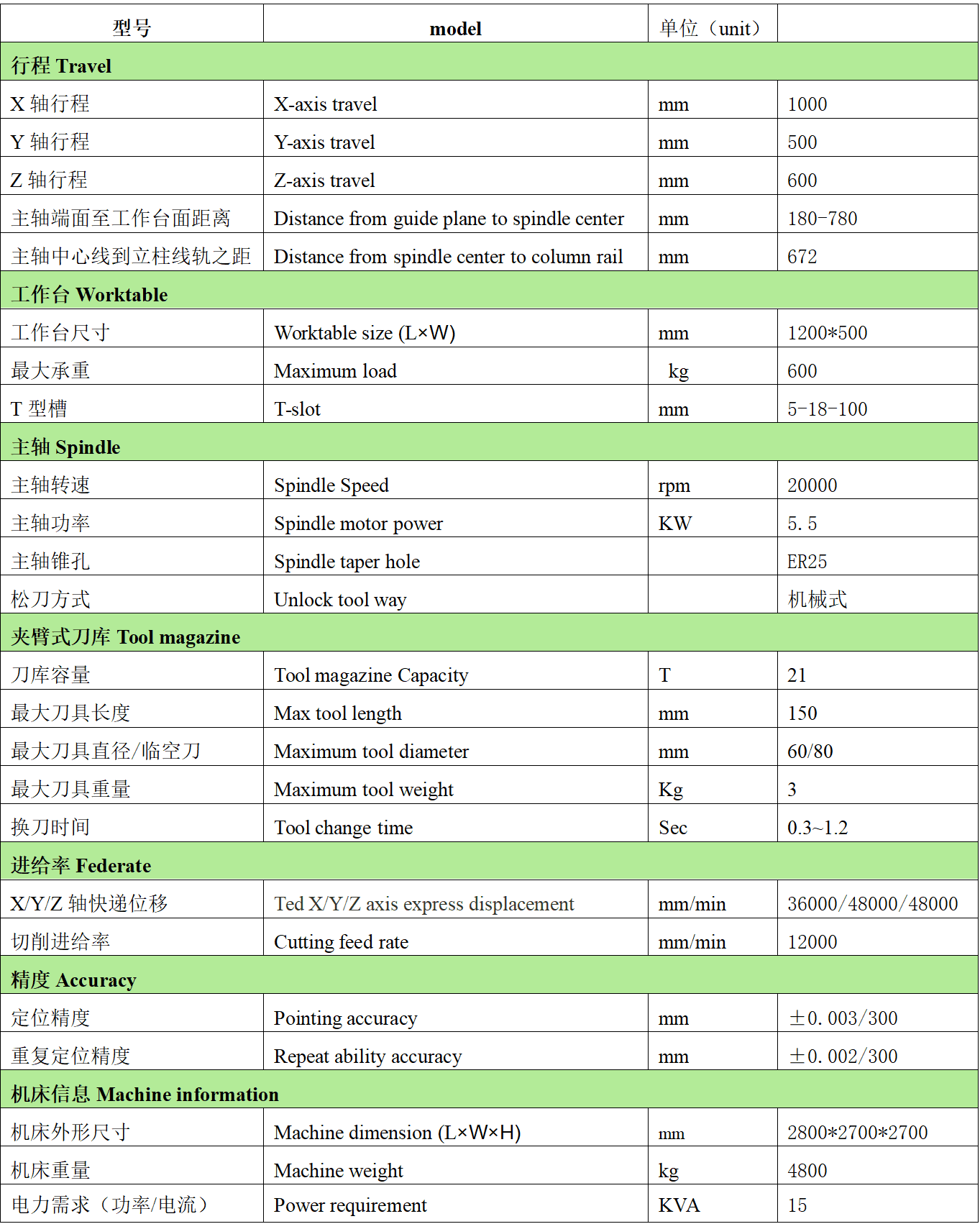 鉅匠數(shù)控T1057L 鉅匠數(shù)控T1057L