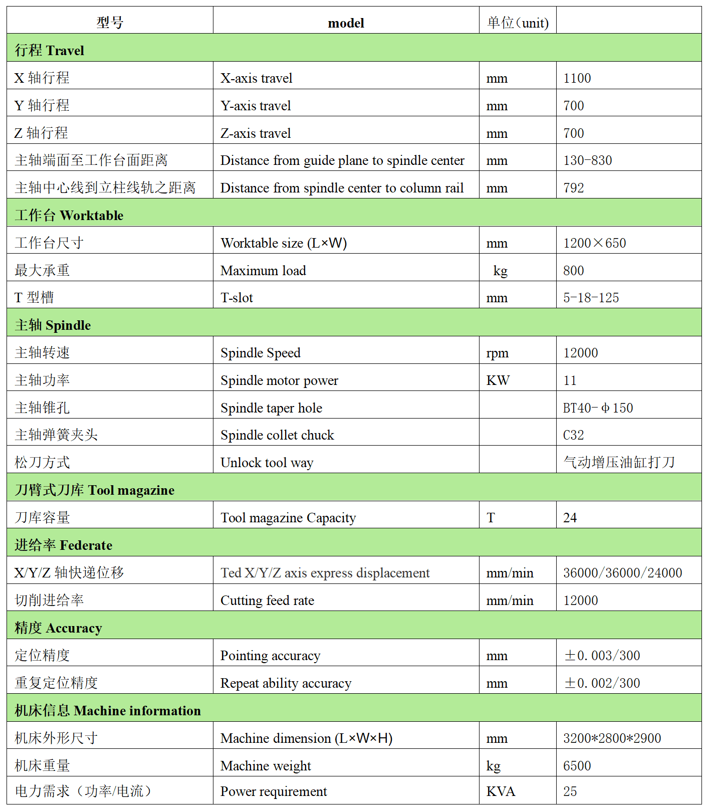 鉅匠數(shù)控VH1170L 鉅匠數(shù)控VH1170L