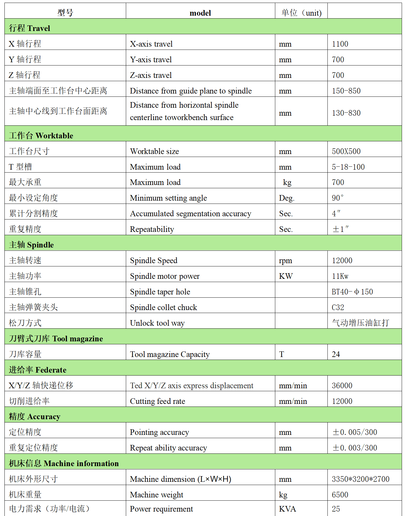 鉅匠數(shù)控W1170B 鉅匠數(shù)控W1170B