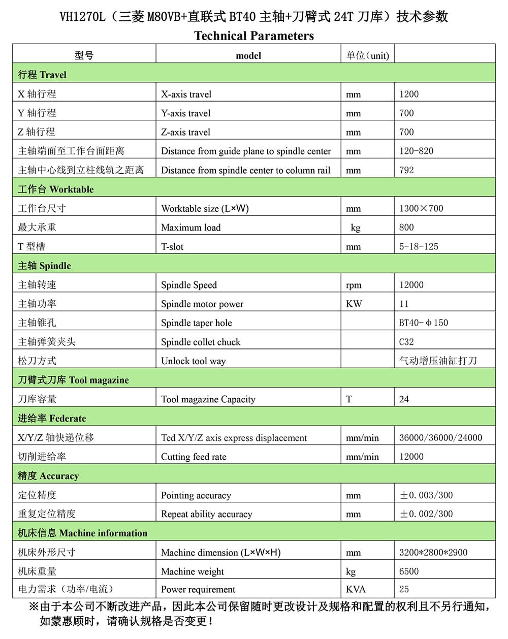 標(biāo)準(zhǔn)VH1270L（三菱M80VB+直聯(lián)式BT40主軸+刀臂式24T刀庫）配置參數(shù)-2.jpg