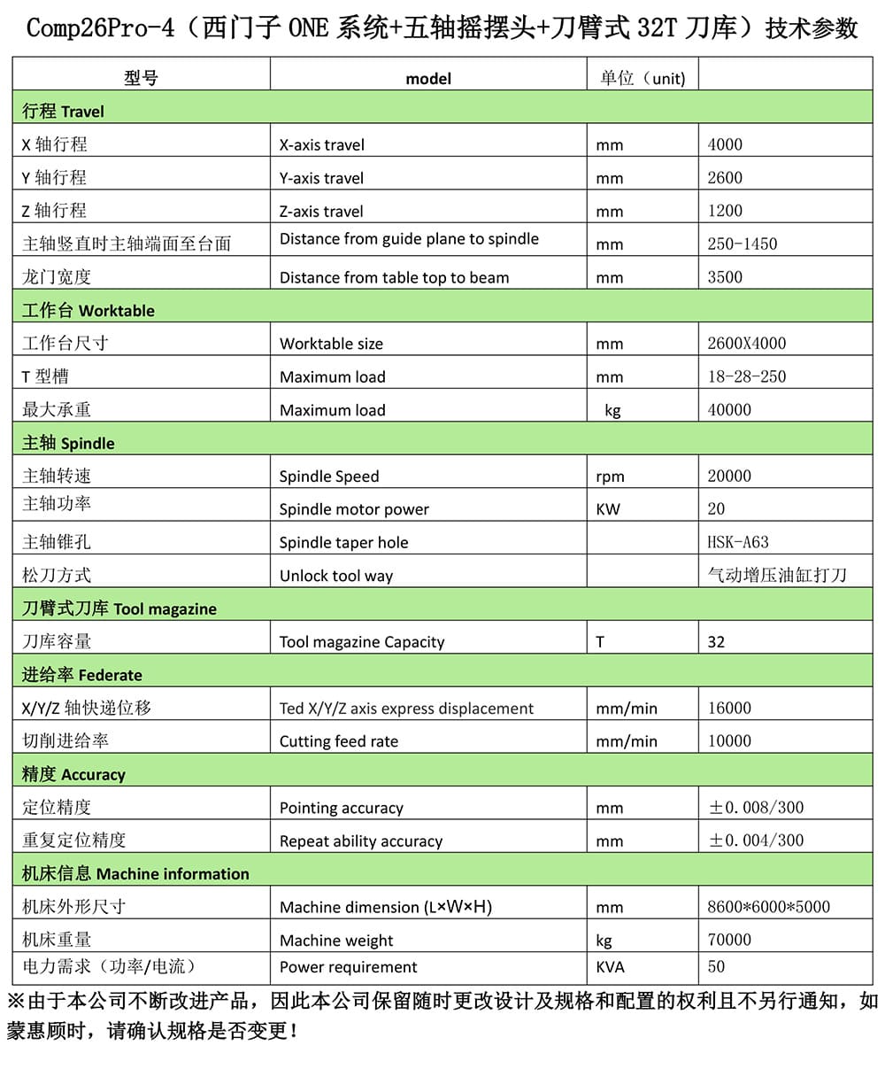 Comp26Pro-4（西門子ONE系統(tǒng)+五軸搖擺頭+刀臂式32T刀庫）參數(shù)配置-3.jpg